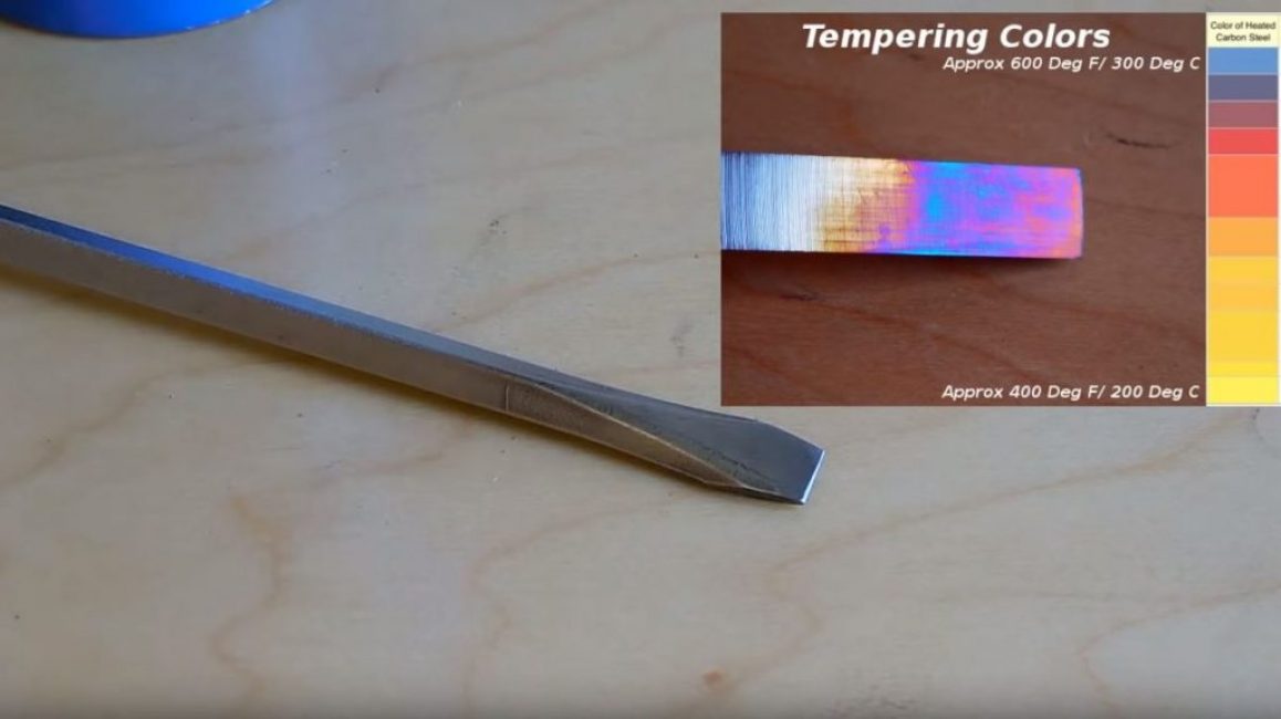 Le contrôle de la température sera effectué selon le tableau des couleurs de teinte