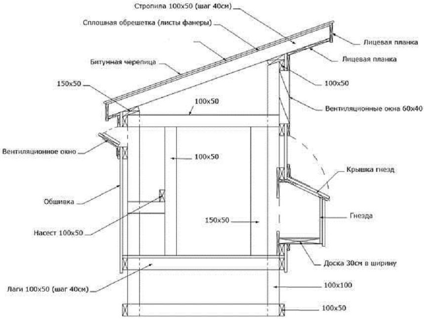 Dessin de poulailler