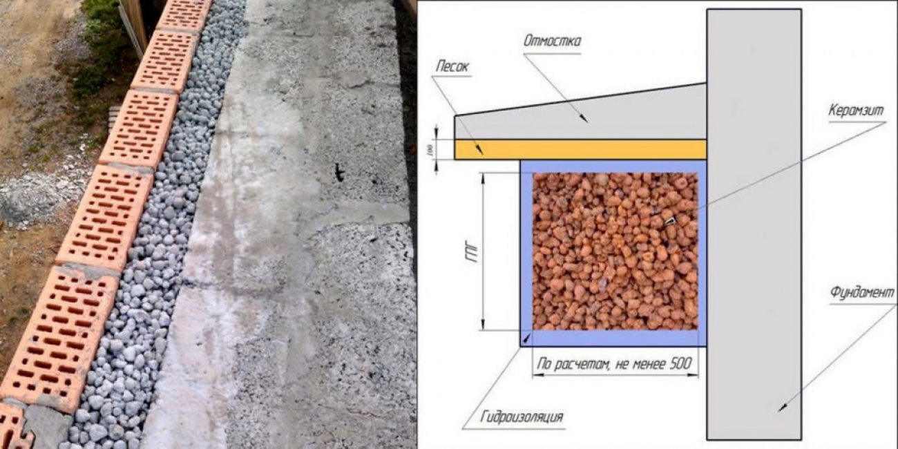 Réchauffement de la fondation avec de l'argile expansée
